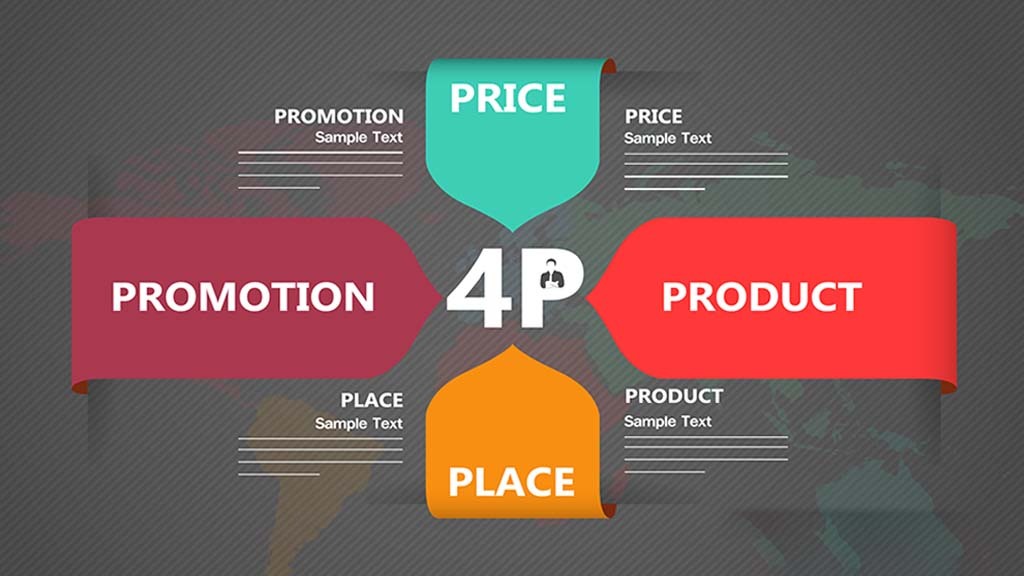What are the 4 Ps of Marketing